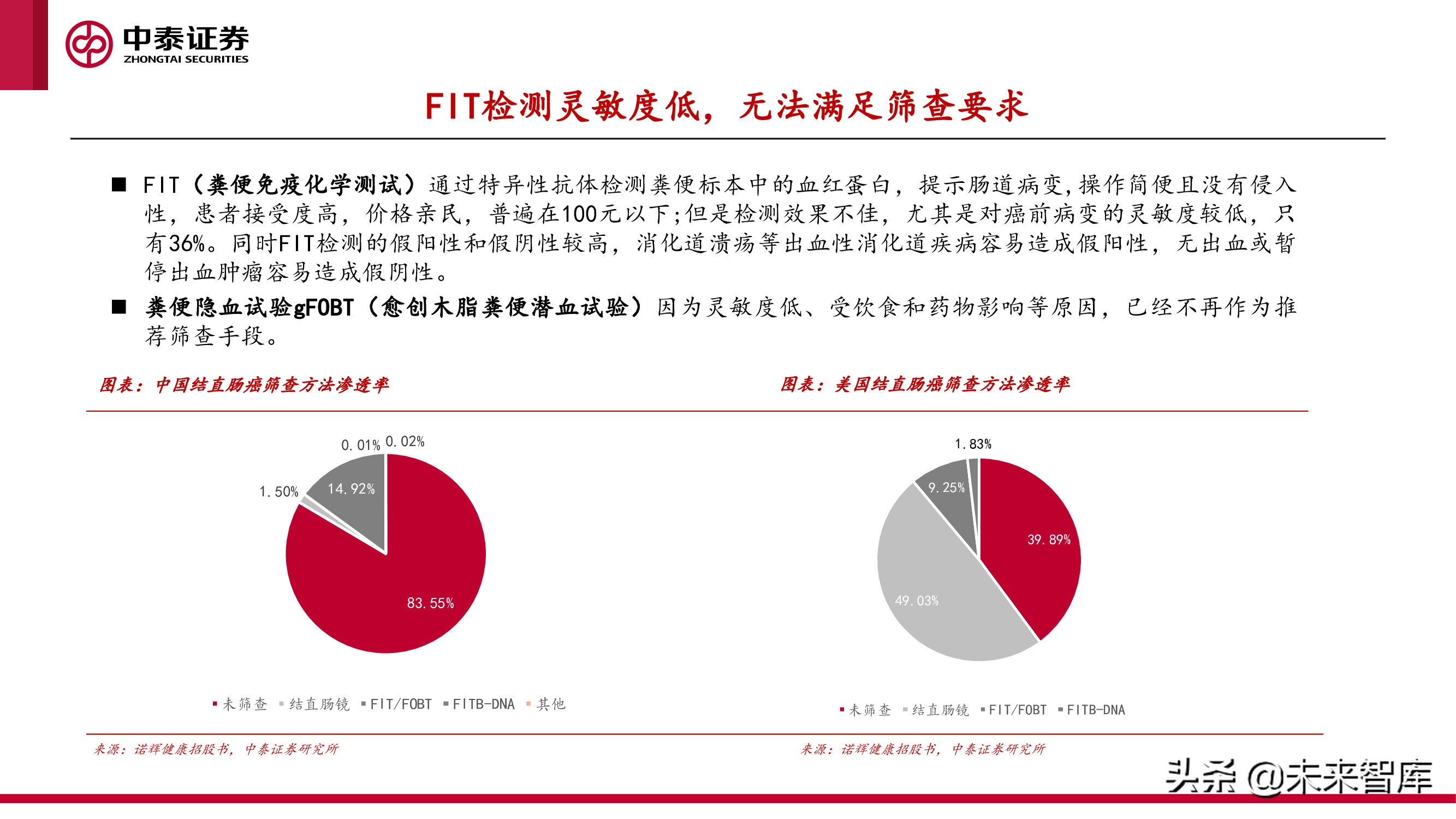 癌症早筛行业研究：早筛产品落地在即，肿瘤筛查迎接新变局