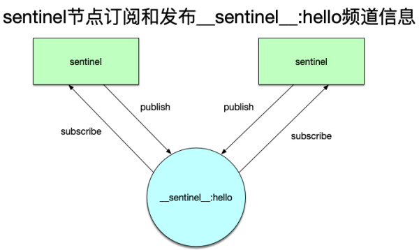 Redis高可用原理，这下能看懂了吧！