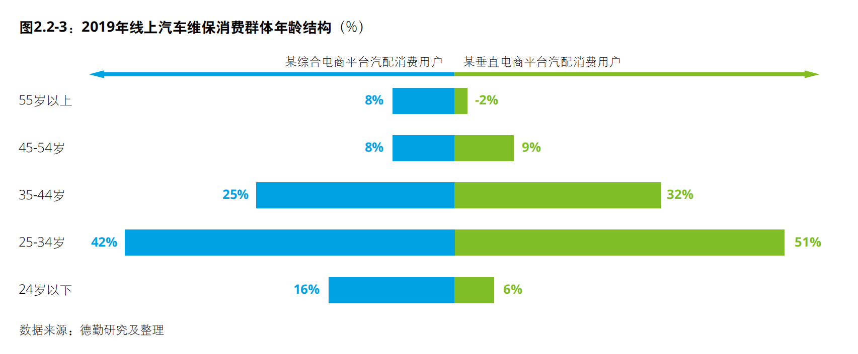 德勤中国汽车后市场白皮书2020：数启未来，后市场产业变革