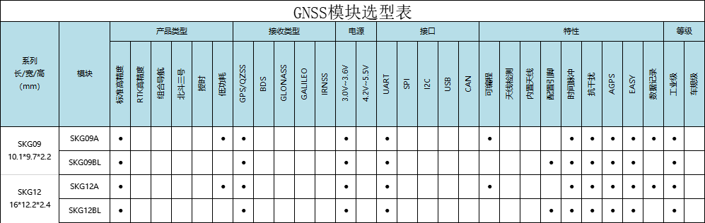 带AGPS功能的GPS模块有哪些_SKYLAB GPS模块