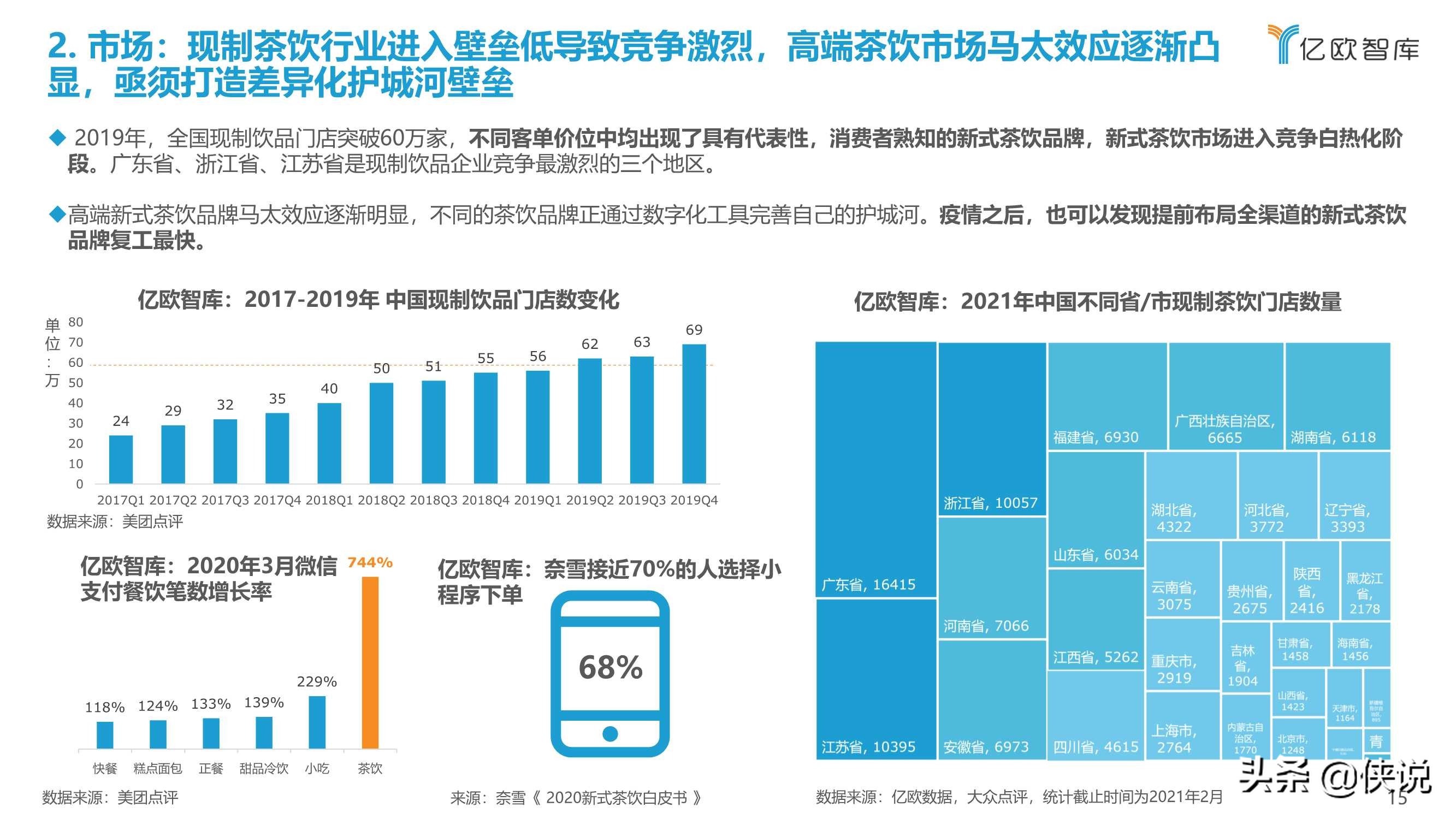 2021中国实体零售数字化专题报告：新式茶饮篇（亿欧智库）