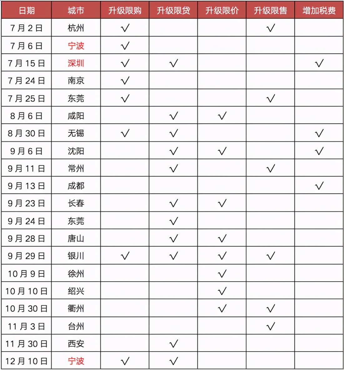 房价已告别暴涨！未来看好城市群及一二线，预警三四线
