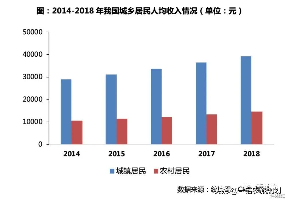 “鄉(xiāng)村振興+房地產(chǎn)”=規(guī)模房企新機(jī)遇？