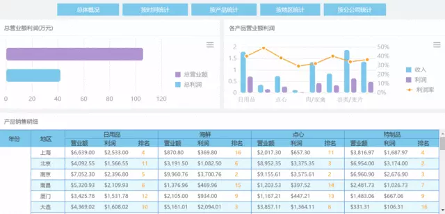 靠着零代码报表工具，转行报表开发后月薪超过3万