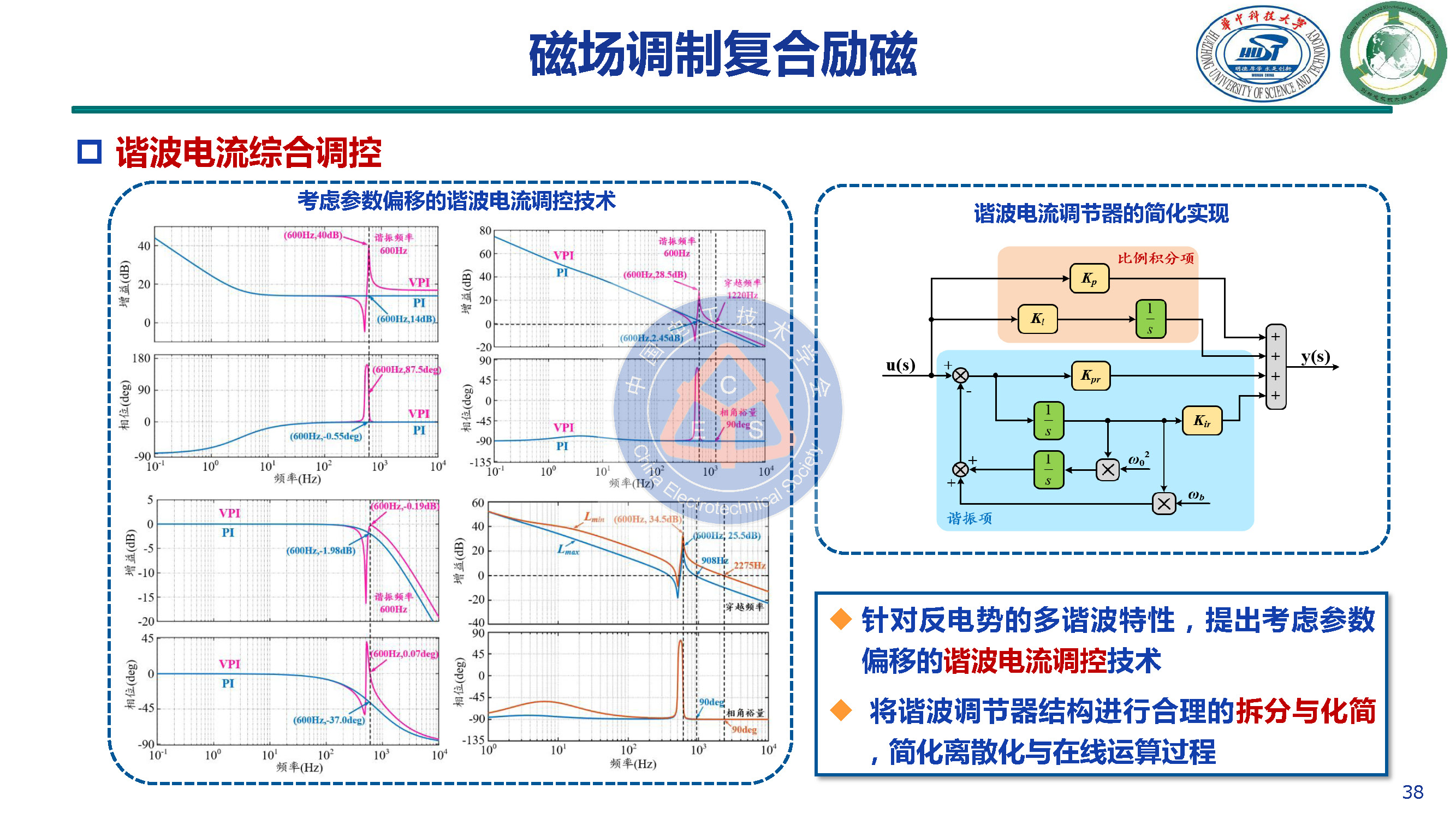 华中科技大学甘醇教授：新型开关磁阻电机驱动与控制系统