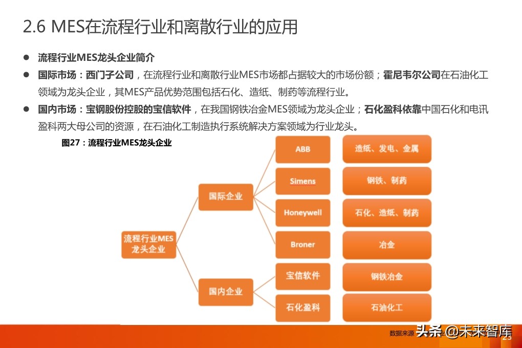 工业软件专题报告：MES，工业软件灵魂