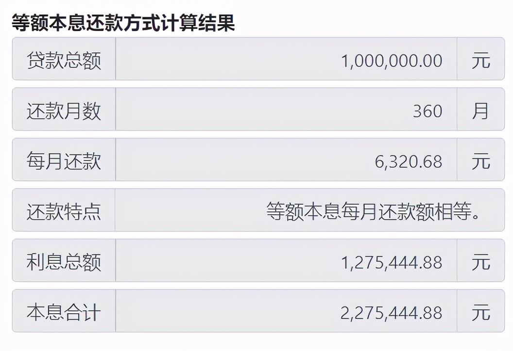 6.5%！利息多还17万多！多家银行利率涨了！额度紧张停贷