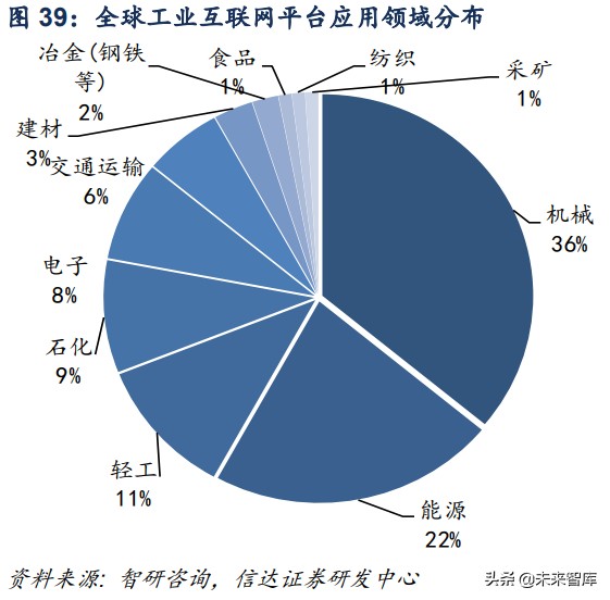 计算机行业深度报告：工业互联网助力制造业强国