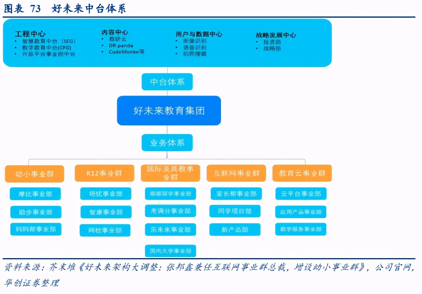 顶格处罚！监管风暴袭来：重锤之下在线教育或迎大洗牌