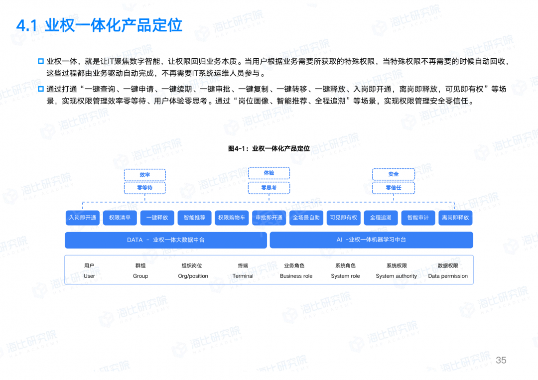 让权限回归业务本质，让IT聚焦数字智能