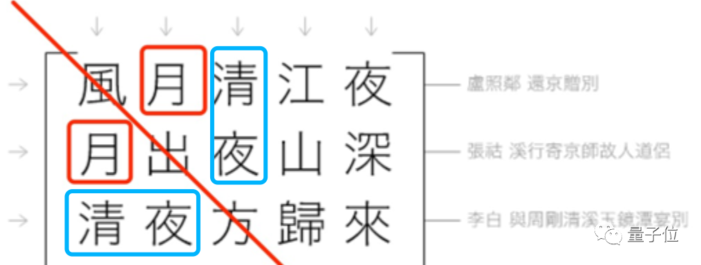 妙哉！那個用文言文編程的小哥，從28萬行唐詩中找出了對稱矩陣