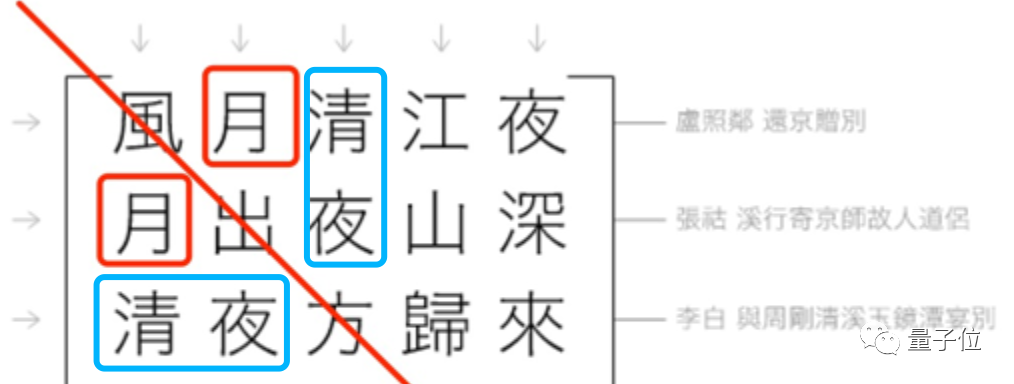 妙哉！那个用文言文编程的小哥，从28万行唐诗中找出了对称矩阵