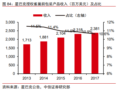 奈雪的茶投资价值分析报告：轻装上阵，御风前行