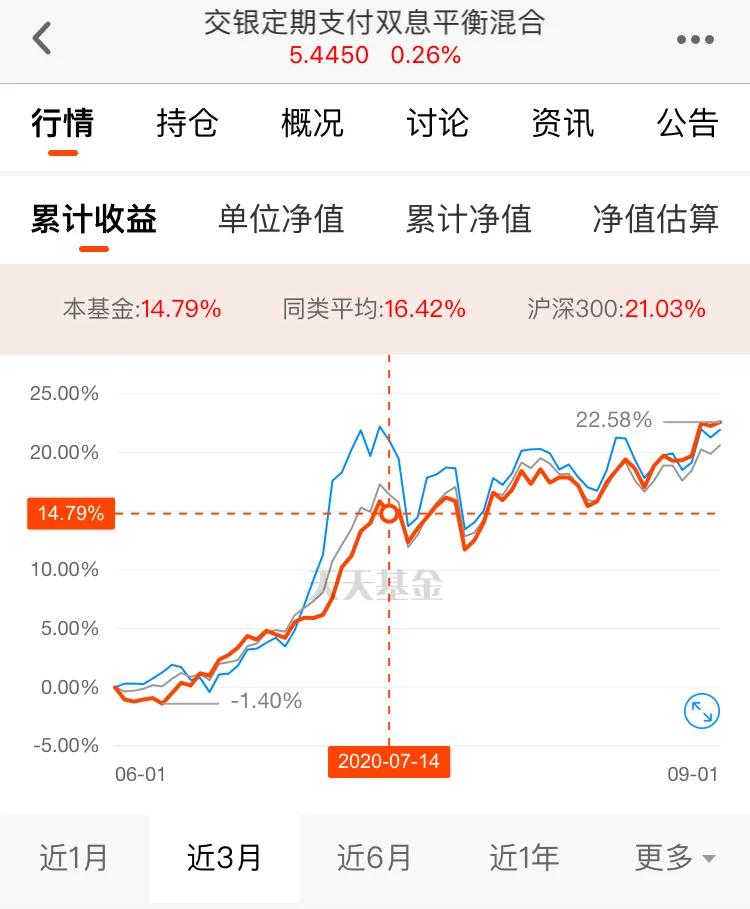 科技半导体龙头持续下跌，到底该不该持有，看完分析就明白了