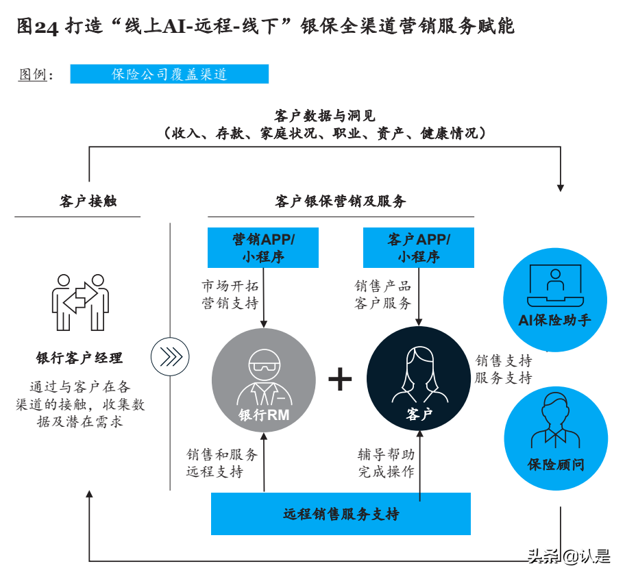 保险行业白皮书：破解迷思，探索高质量银保发展新模式