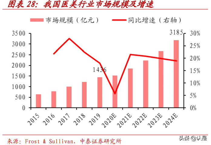 隐形正畸行业深度研究：美学意识觉醒下的消费新力量