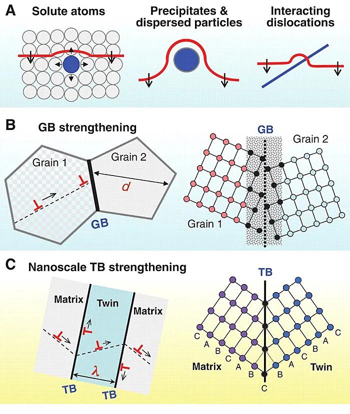 Strength or ductility?Science cover: 