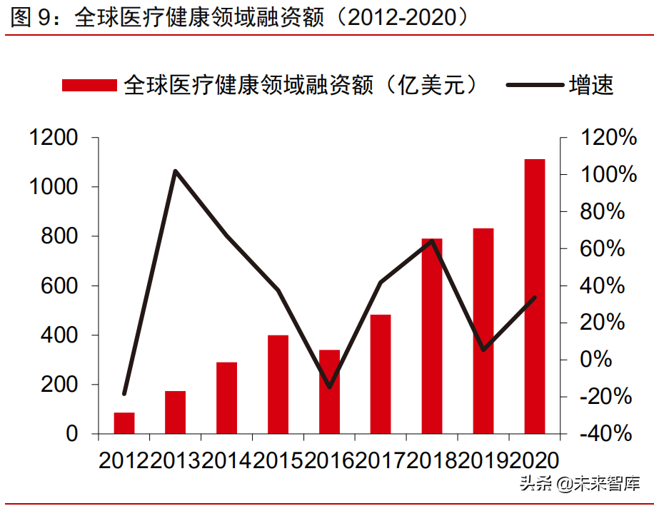 医药科学服务行业专题报告：百万SKU构建数千亿高成长市场