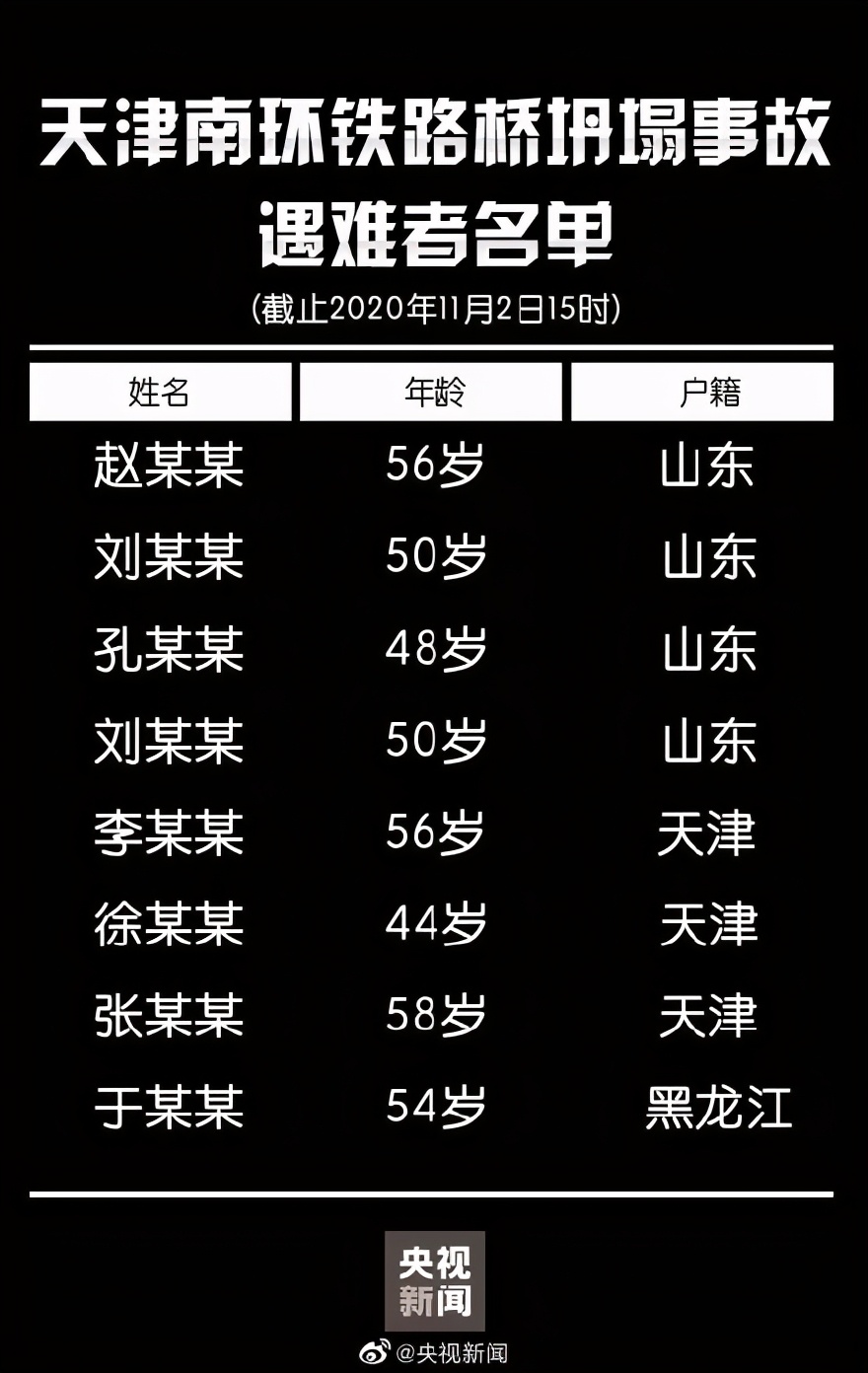 家属一句话揭开黑龙江车祸遇难者身份：这就是我不敢矫情的原因