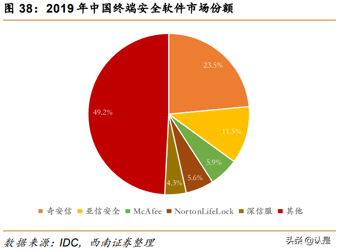 奇安信专题研究：新兴网安龙头企业，产品业务布局广泛