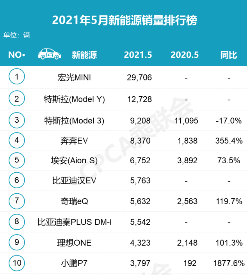 车企转向下沉市场：微型电动汽车是下一个风口？