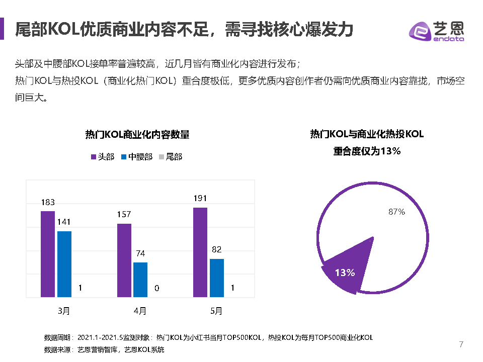 2021小红书品牌营销手册