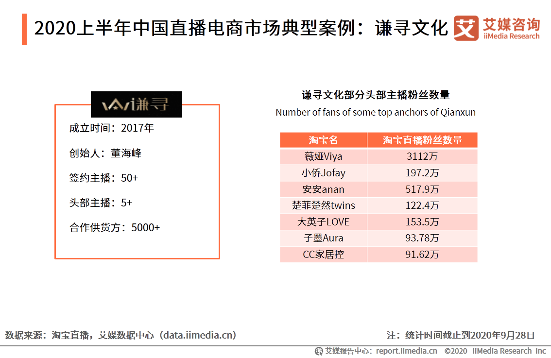 2020上半年中国直播电商市场研究报告