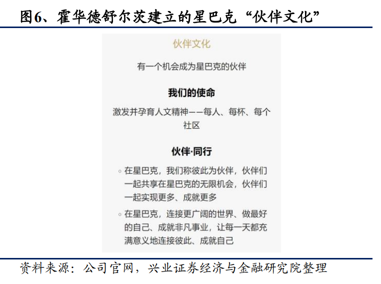 从星巴克的成功之道看餐饮业估值的锚