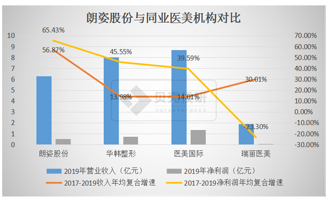 近半年股价疯涨200%，朗姿股份“妖股”走势何时到头？