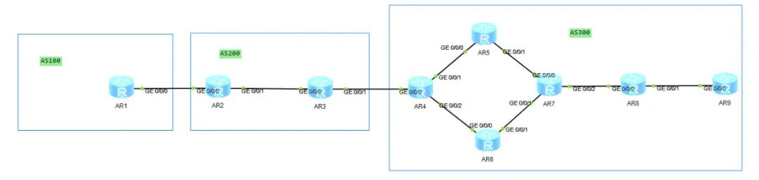 BGP基础配置