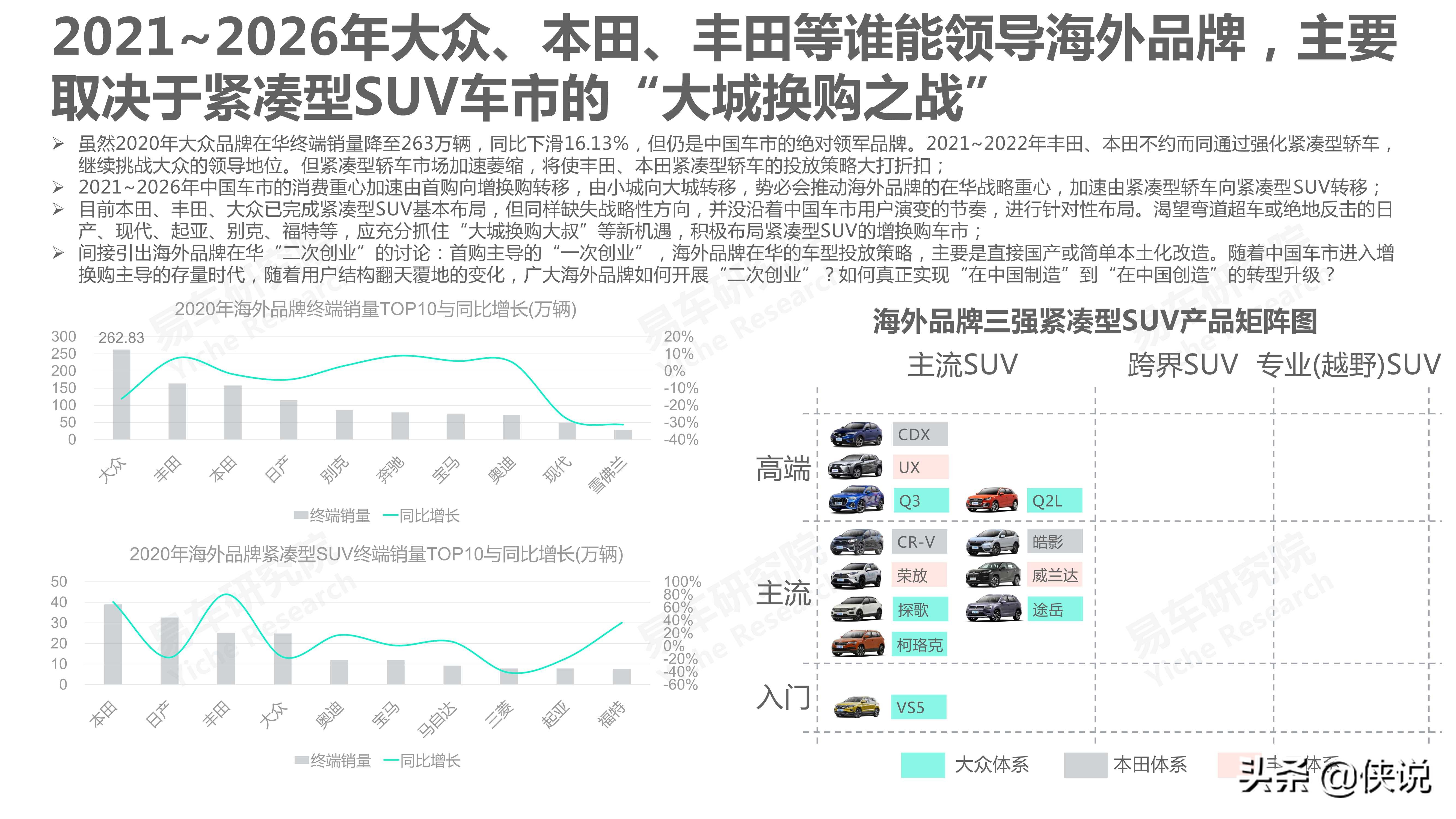 汽车：2021版紧凑型SUV洞察报告