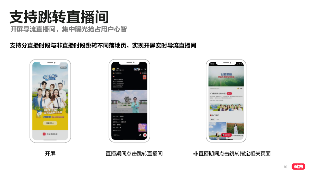 2021小红书品牌投放产品介绍-小红书