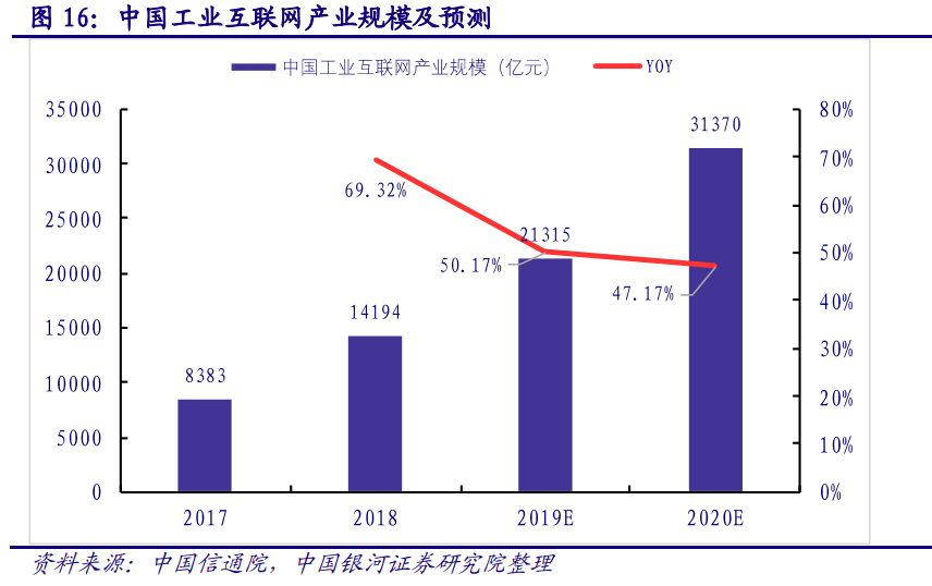 计算机行业深度报告：AIOT产业万亿市场徐徐打开