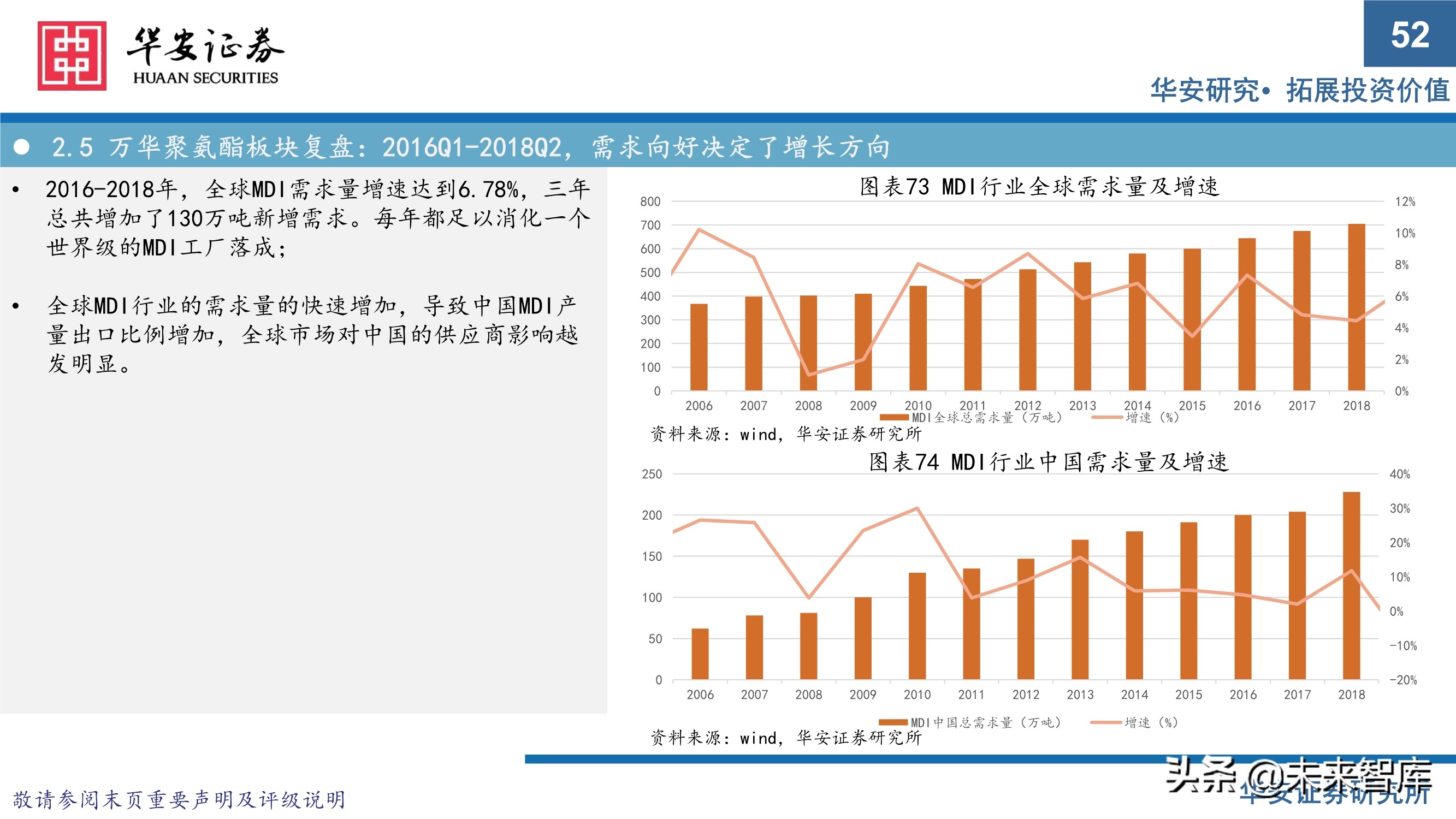 万华化学413页深度研究报告：重新认识万华化学