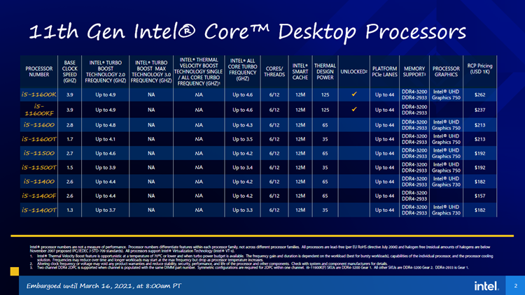 IPC提升明显，PCIe 4.0终到来：英特尔11代酷睿解析