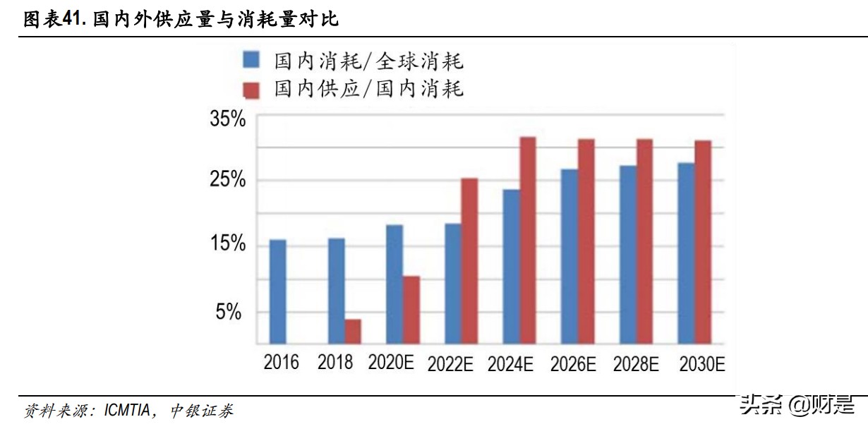 晶瑞电材深度解析：半导体材料产销持续高增长，NMP涨价贡献业绩