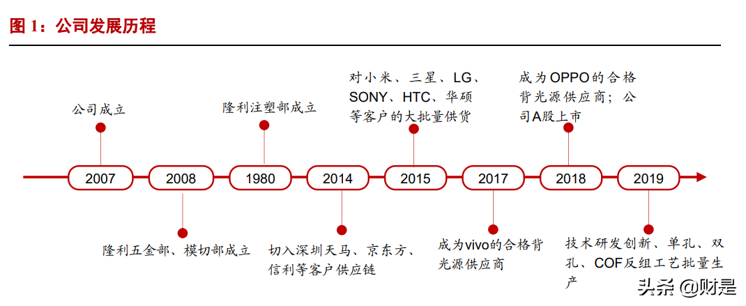 隆利科技专题报告：MiniLED多元化应用启动新一轮成长曲线