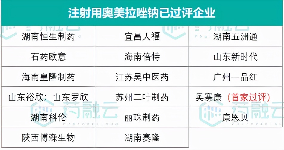 35亿抗溃疡注射剂大品种！石药欧意、吴中医药等4家企业齐过评