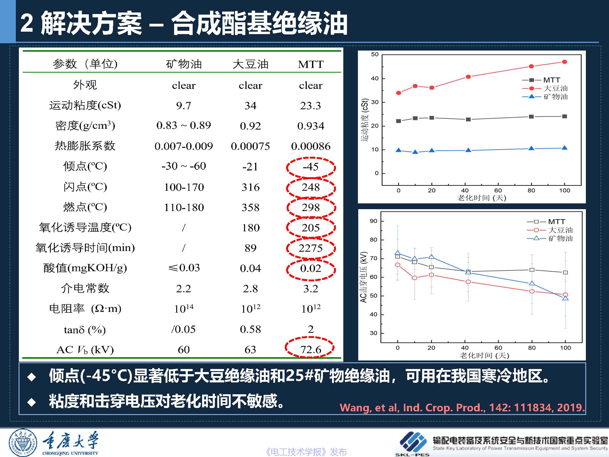 重庆大学 王飞鹏 研究员：环保安全的酯基绝缘油