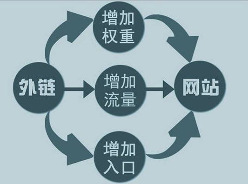 关键词排名如何快速优化到百度首页并稳定排名
