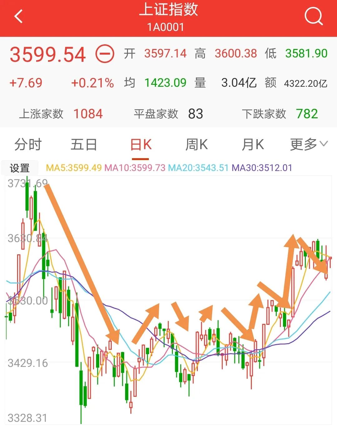 A股或迎来一波小牛
