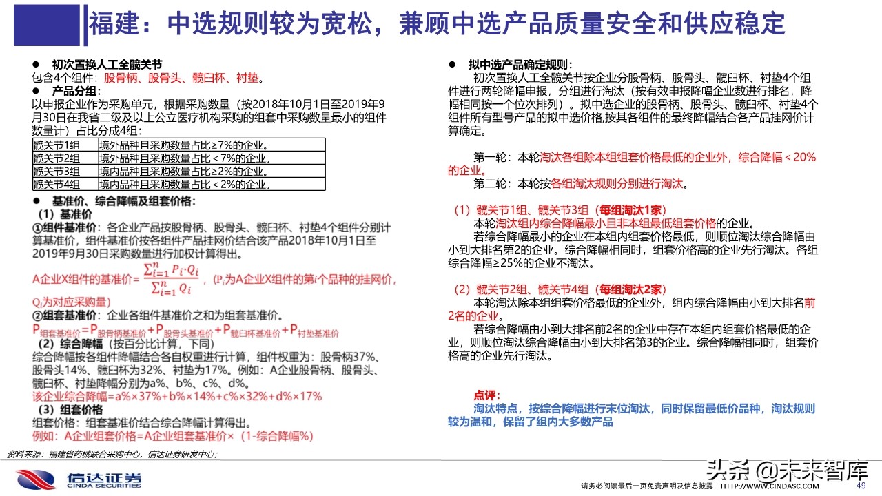医药行业深度报告：医用耗材招采准入专题研究