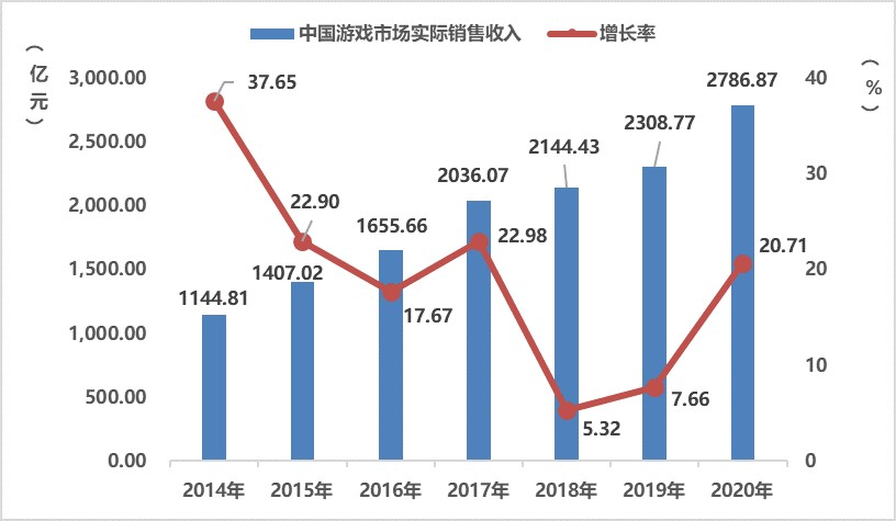 想要更沉浸的游戏体验？先来感受下这款用了会上瘾的游戏电竞音箱
