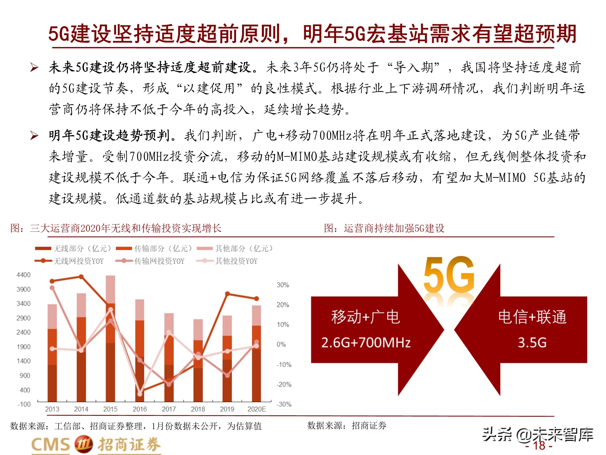 通信行业2021年度投资策略：百转千回，蓄势待发