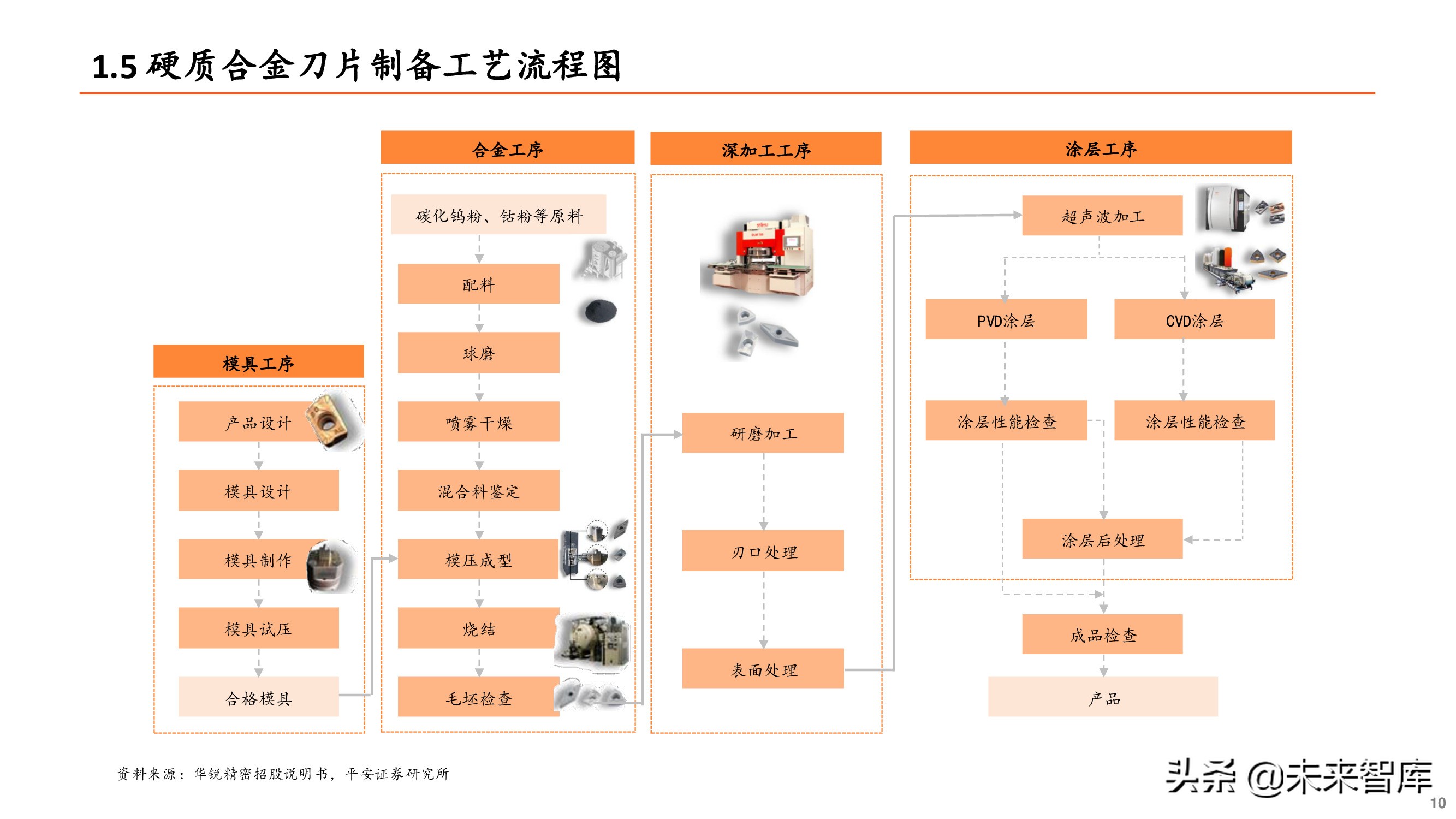 刀具行业专题报告：刀具行业迎来国产替代重要机遇期