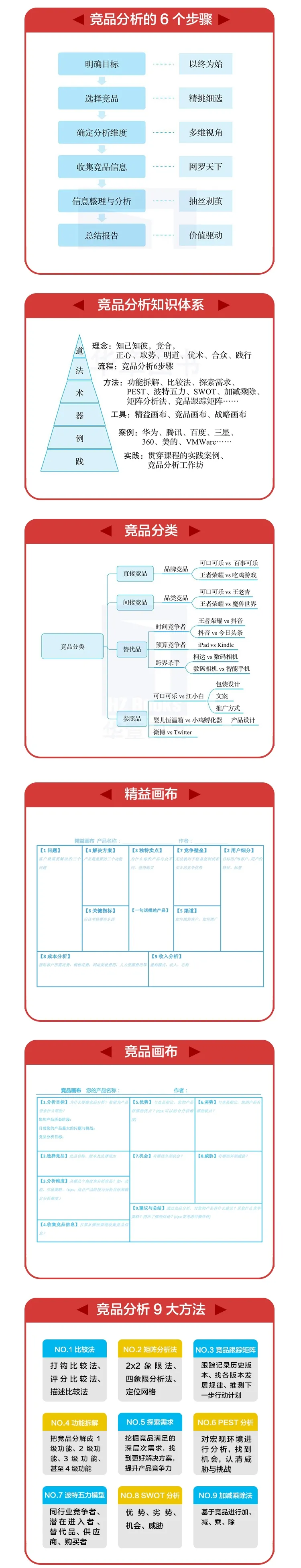 好产品的竞品分析方法论