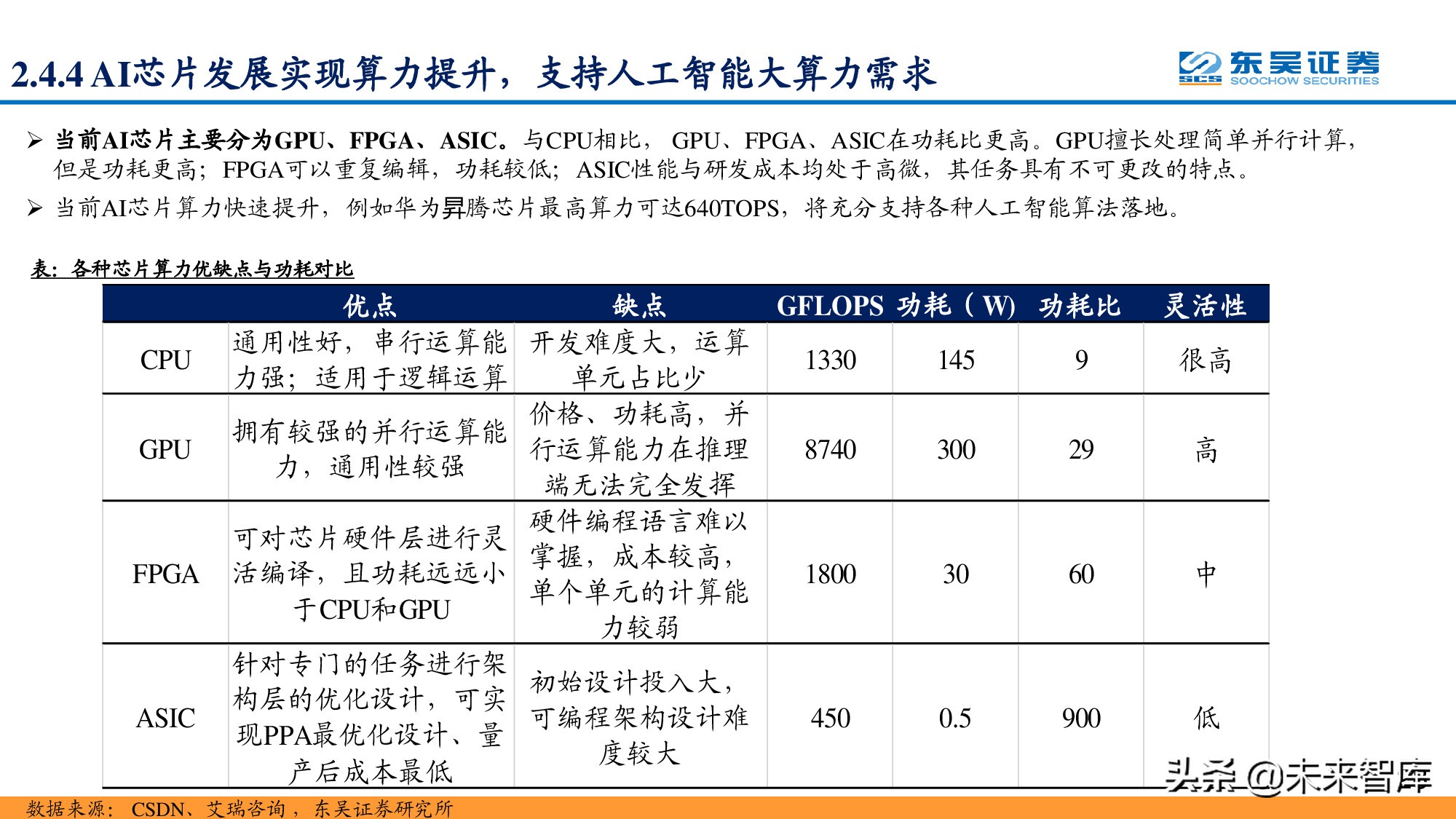 信息科技产业分析与中期投资策略：紧抓数字化转型浪潮
