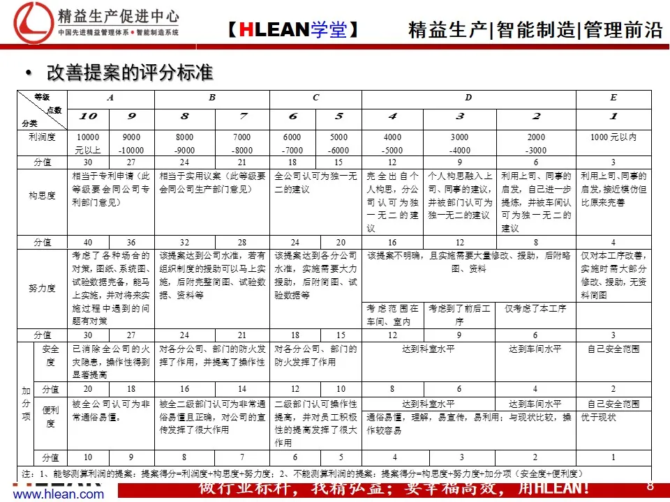 「精益学堂」改善提案培训