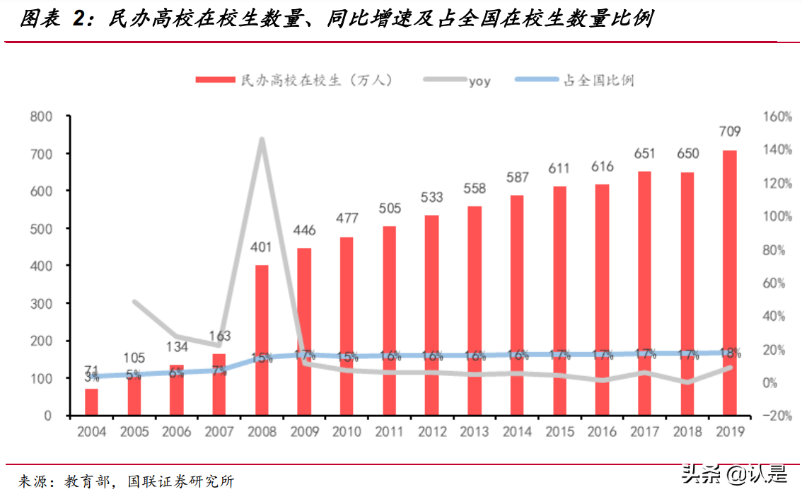 民办高教行业研究：职业教育或迎黄金时代，内生外延驱动快速成长