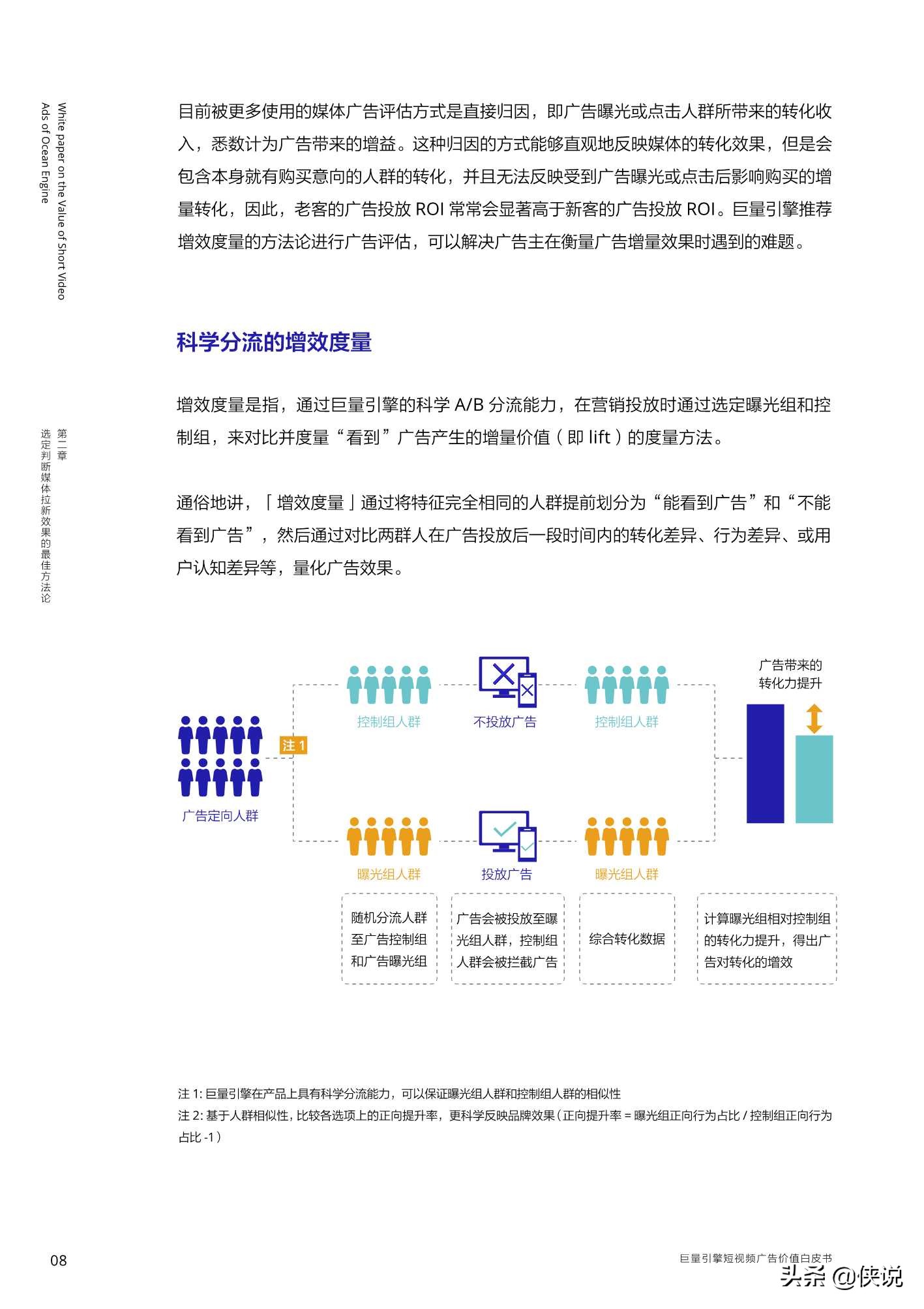 巨量引擎短视频广告价值白皮书